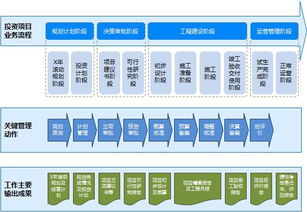 慧點科技 以領先投資項目管理軟件與服務，賦能企業高效投資管理